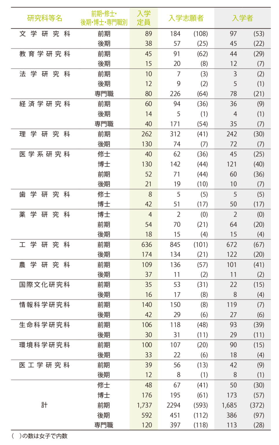 大学院入試の難易度|関関同立,MARCHでも京大に行ける! 院試ストラテ 大学院入試の難易度|関関同立,MARCHでも京大に行ける! 院試ストラテ
